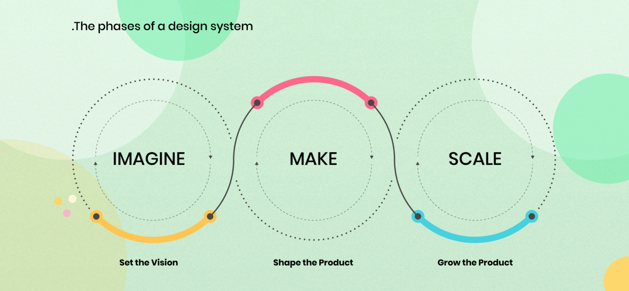 Design Systems 101 - Rich Tilling